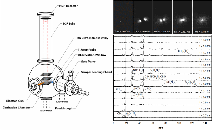 T-jump mass spectrometry