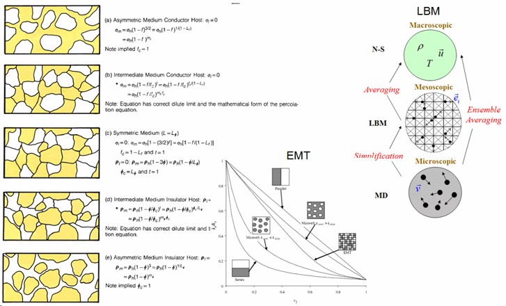 Lattice Boltzmann Method : thermal properties of heterogeneous multicomponent system